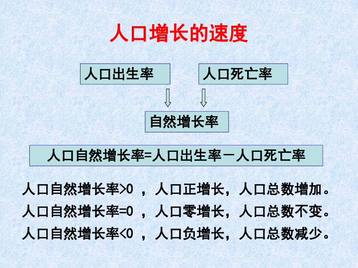 人口容量ppt湘教版_ppt背景图片(2)