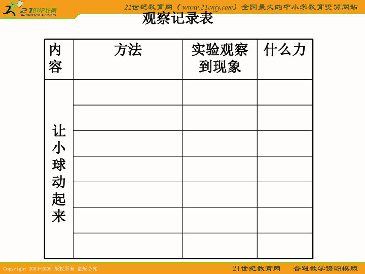 冀教版四年级科学上册怎样让小球动起来  观察记录表实验提示1.