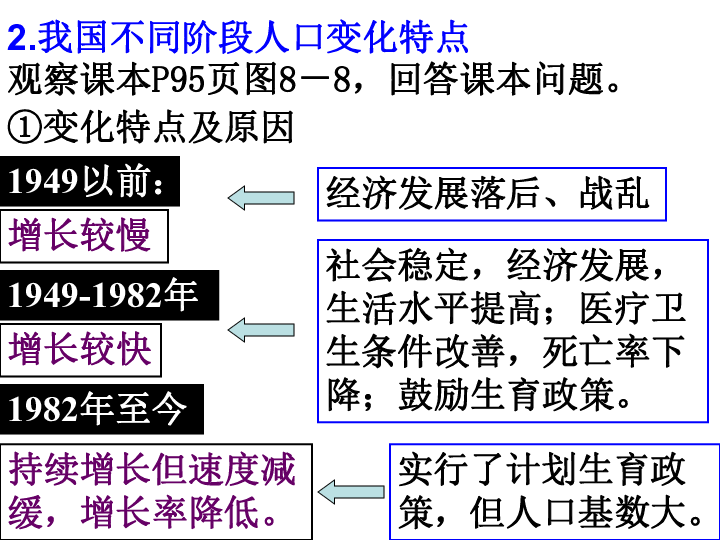 人口警钟需长鸣_...1.2 我国的人口警钟须长鸣 课件(2)