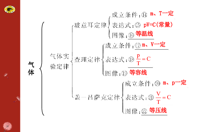 人口平衡定律_墨菲定律图片(3)