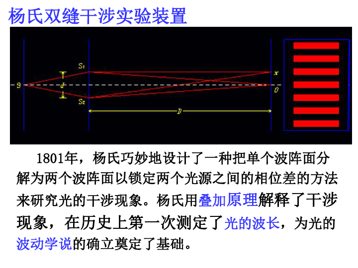 光的干涉