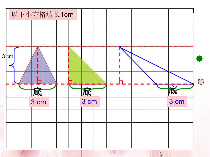 三角形人口_地理人口三角形图