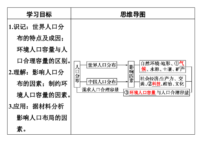 鲁教版人口分布教案_教案模板