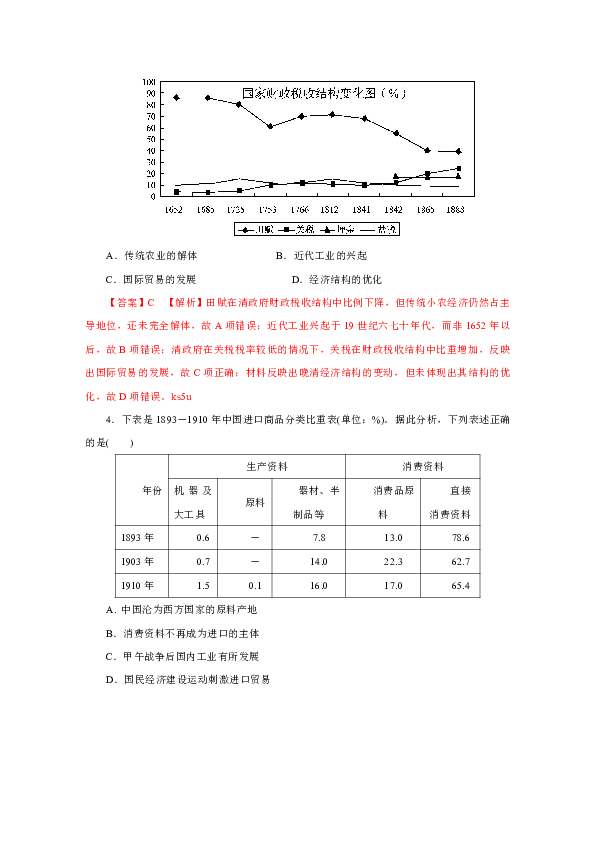 近代前后中国经济总量变化_中国近代饮食变化图片(2)