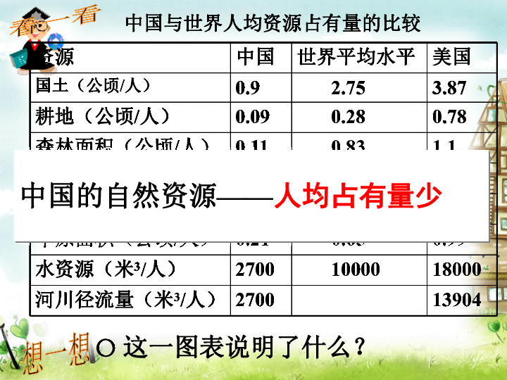 小国人口标准_标准体重身高对照表(2)