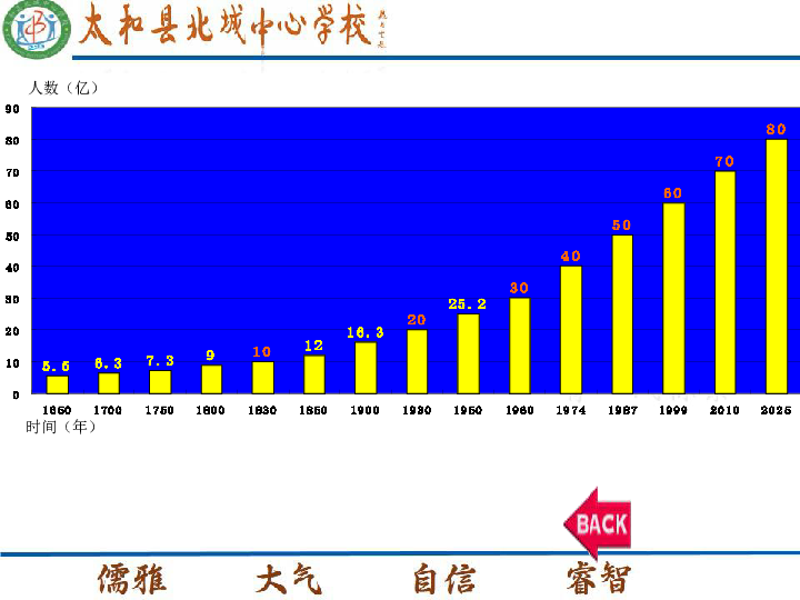 全世界人口多少亿_2012年全世界人口有多少亿(3)