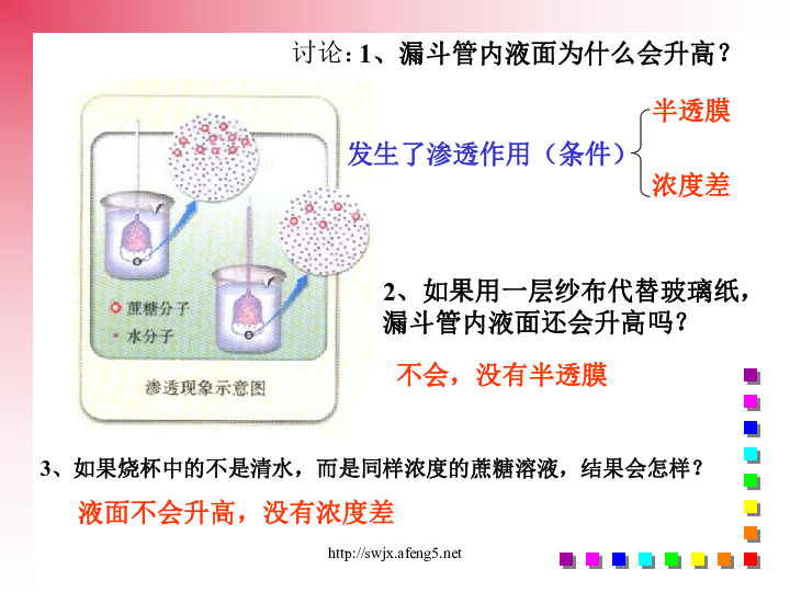 扩散与渗透