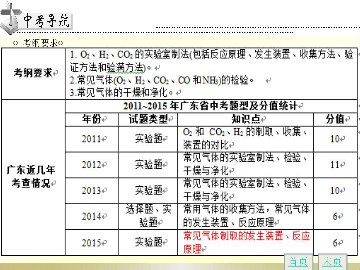 什么化学气体使人口苦_化学实验图片(2)