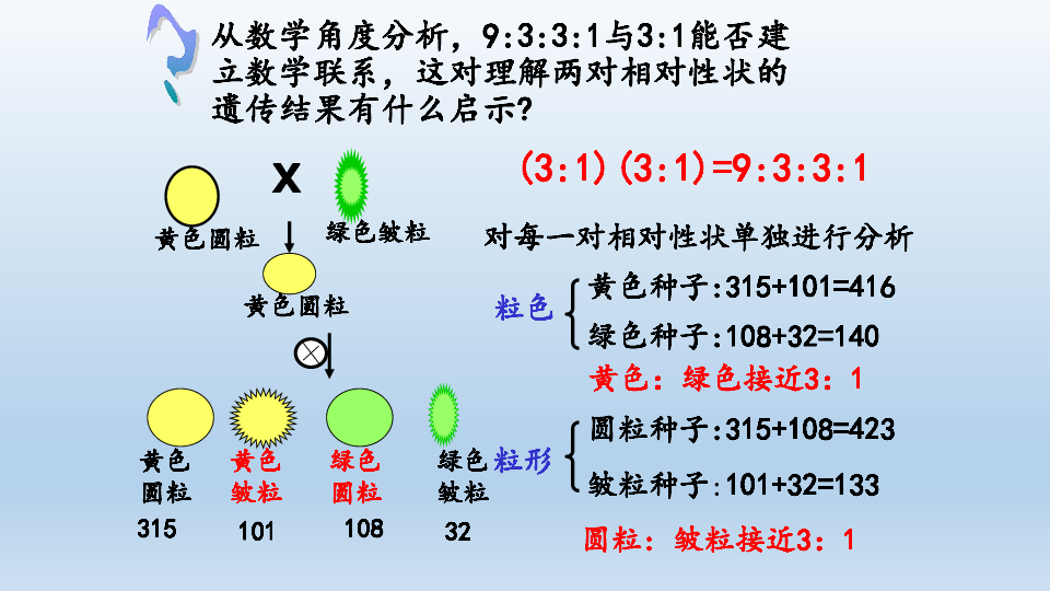 孟德尔遗传定律教案范文_孟德尔遗传定律教案范文_孟德尔的遗传定律包括