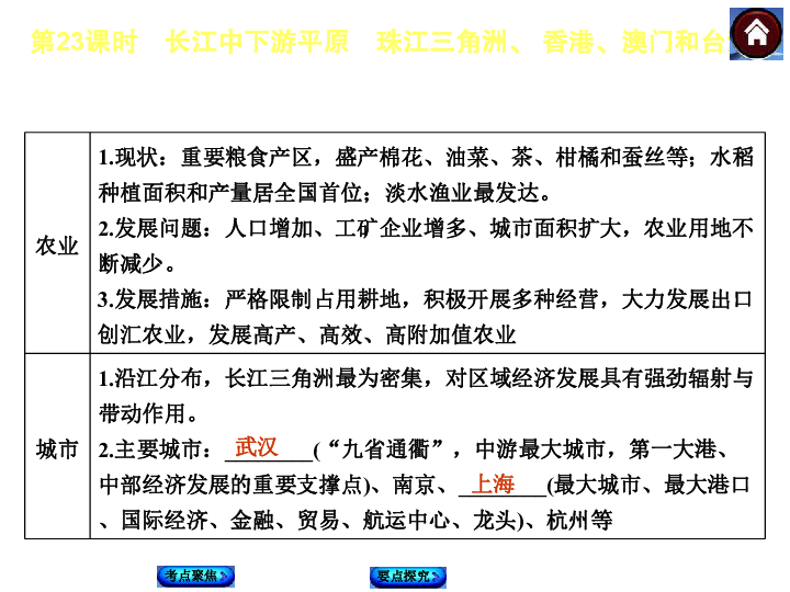 长江中下游平原人口GDP_长江中下游平原