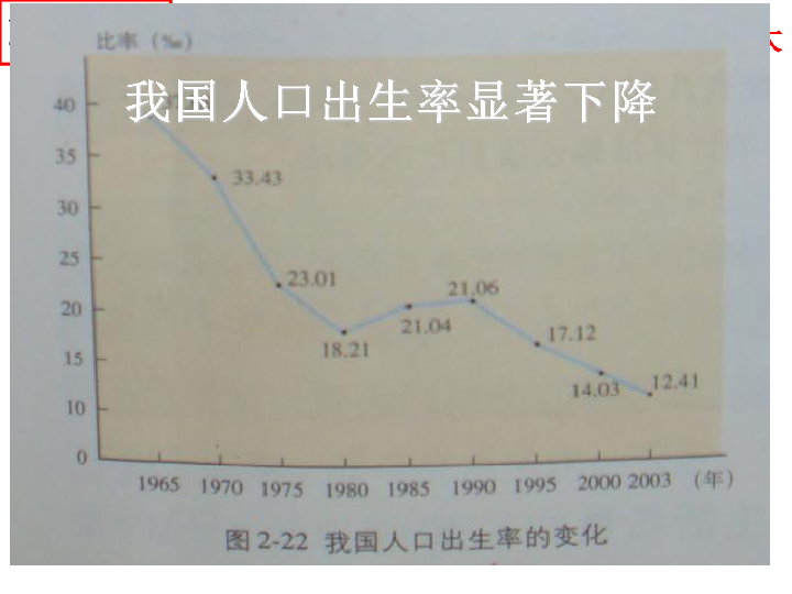 人口警钟须长鸣教案_...1.2 我国的人口警钟须长鸣 课件(2)