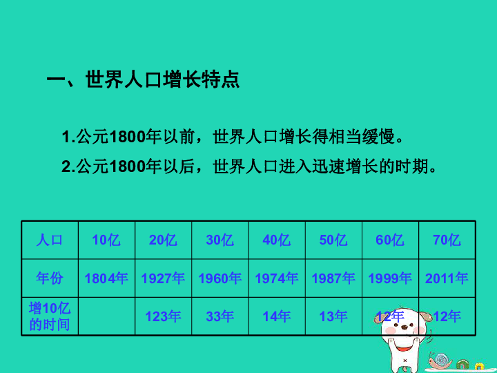 世界人口ppt_平凡的世界ppt图片(3)