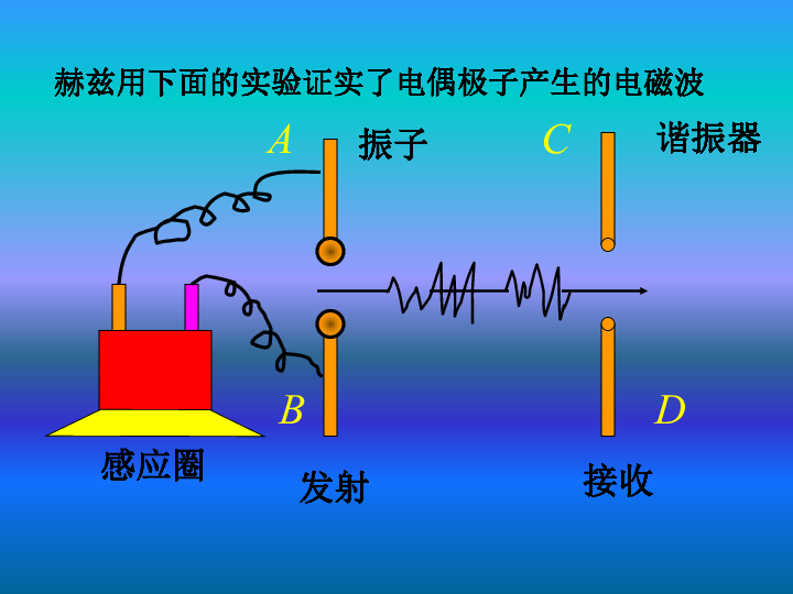 2020年人大附中高中物理竞赛辅导(电磁感应)赫兹实验