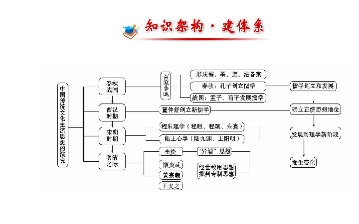 秦百家人口_秦时明月诸子百家图片(3)