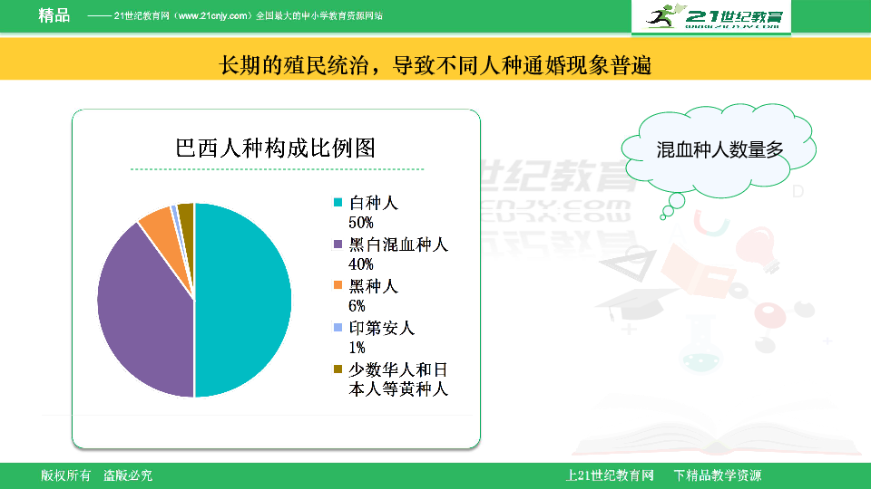 巴西人口因素_巴西人口分布图(2)