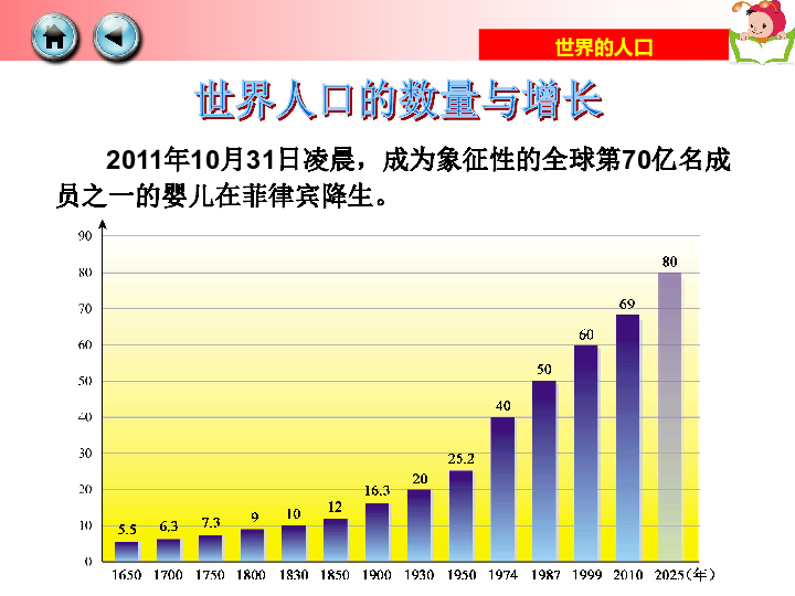 世界的人口ppt_3 1世界的人口 共31张PPT