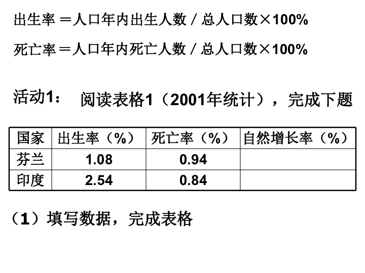 人口增长模式ppt_... 第一章第一节人口增长模式 共31张PPT