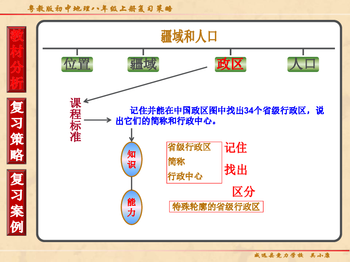 八年级地理人口ppt(3)