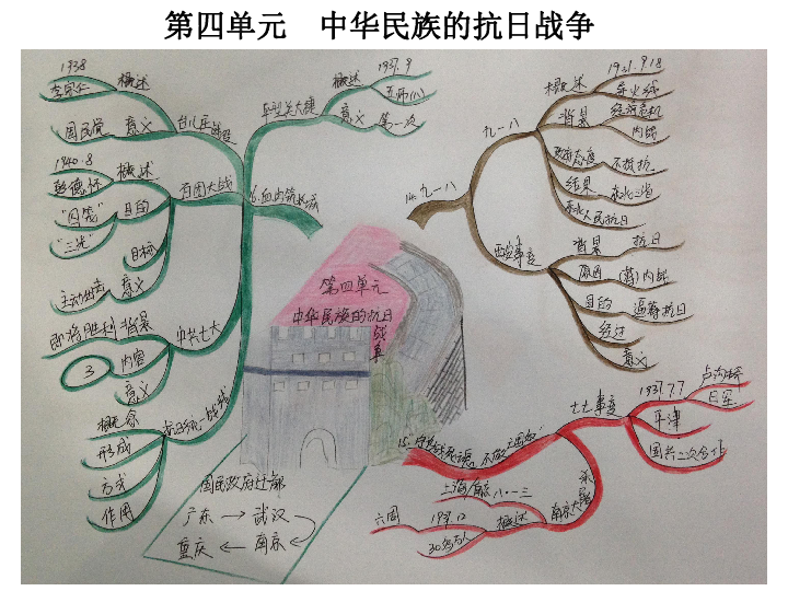 世界人口经济史_世界人口经济史(3)