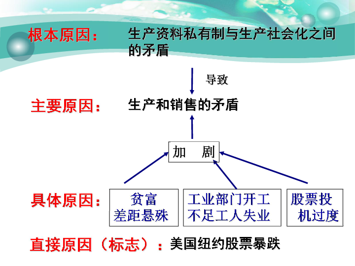 世界经济历史总量_2020世界经济总量图片(3)