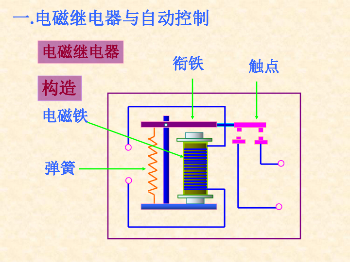 电磁铁的应用