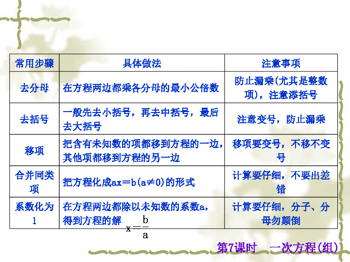 方程人口_简易方程思维导图