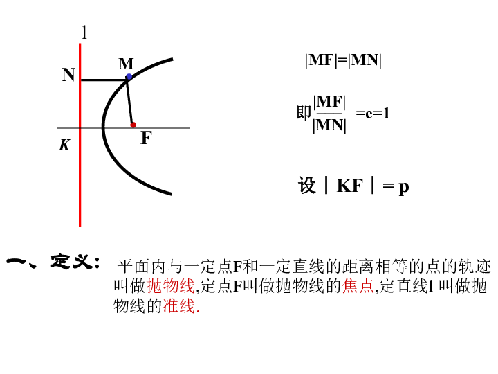 抛物线