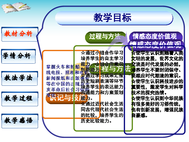 人口的数量变化说课_人口的数量变化说课稿PPT模板下载(2)