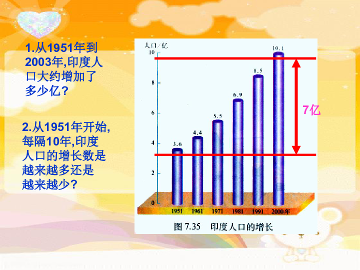 印度人口多少亿_金砖之父为何捧印度贬中国 全方位解读龙象之争