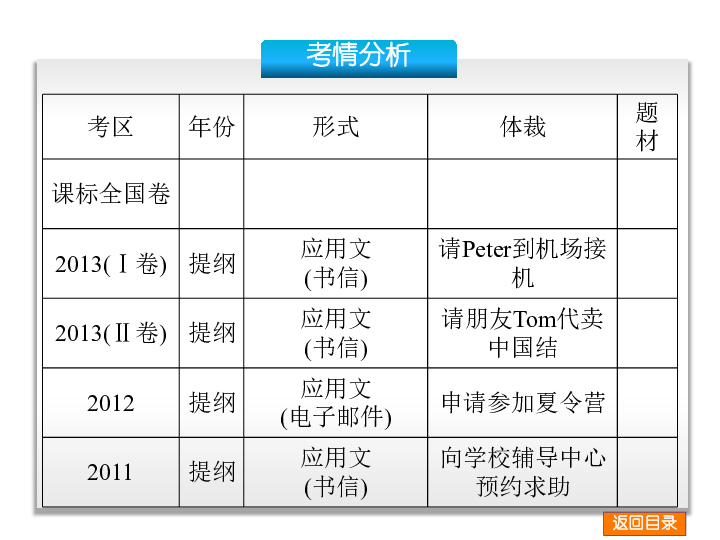 人口与人种学情分析_...7000人,考情分析及报考问题解答(2)