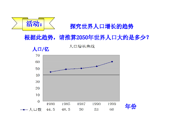 人口与环境计划_第24章 人与环境第1节人口增长与计划生育第2课时课件 11PPT(2)