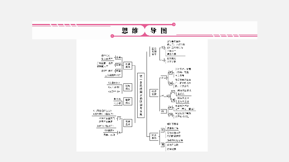 2020年中考历史复习:中国古代史 第6单元 明清时期 课件(56张.