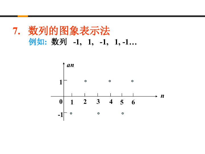 1.2 数列的函数特性