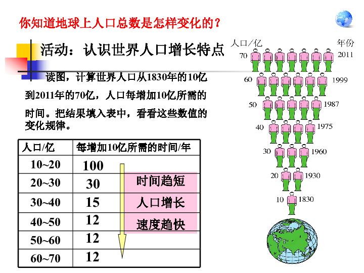 人口和人种导学案_2.3.1 人口与人种 学案 2(3)