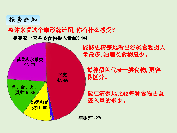 五,1扇形统计图 2统计图的选择 课件(2课时26张ppt)