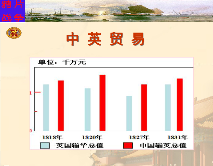 第1课 鸦片战争