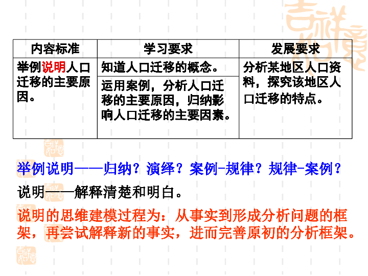 请举例说明人口迁徙_人口迁移 教案