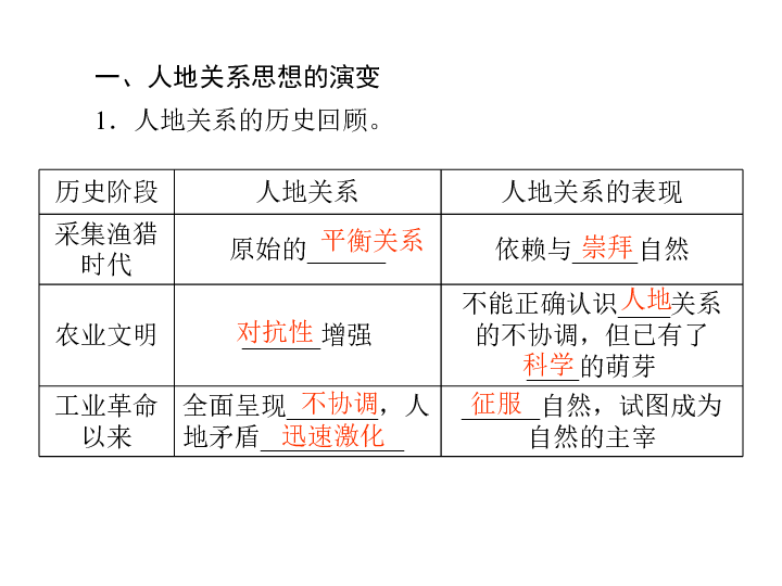 跟环境资源人口最有关系的指导思想是(3)