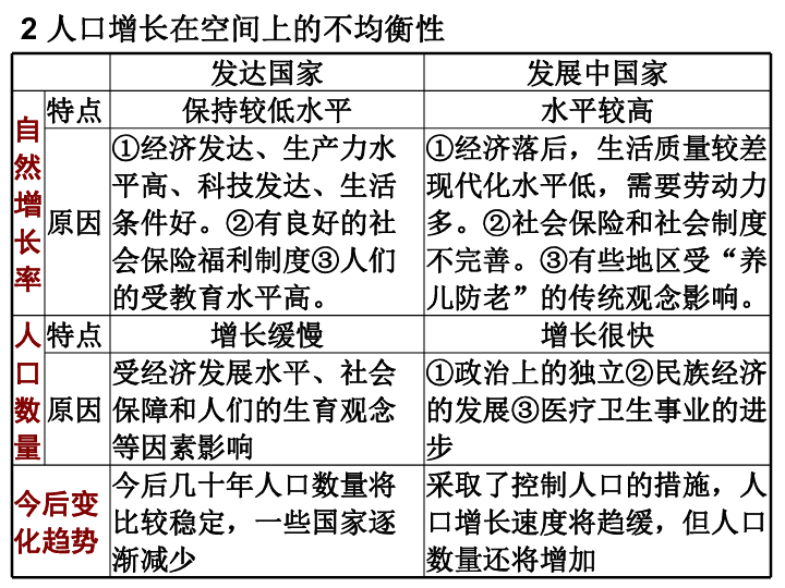 二轮专题 人口专题_人口密度专题地图