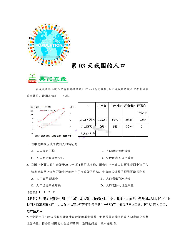 我国历次人口普查人数_数据来源:历次《中国人口普查资料汇编》、历年《中国