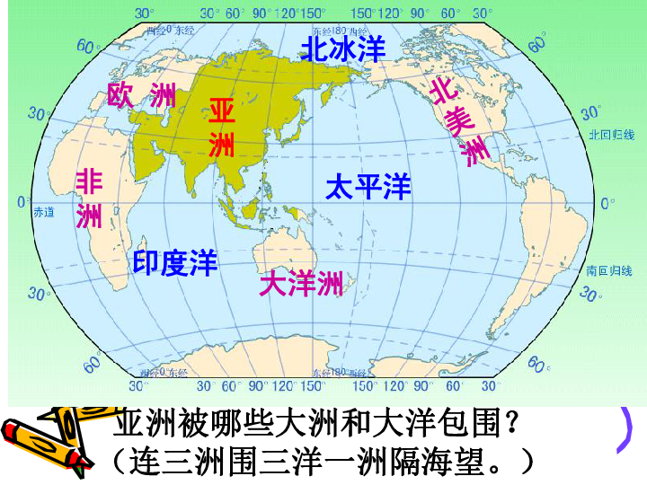 第一节:自然环境 亚洲的位置和范围