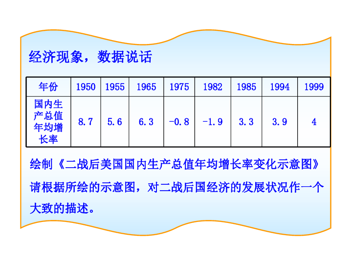 第二次世界大战时美国经济总量排名