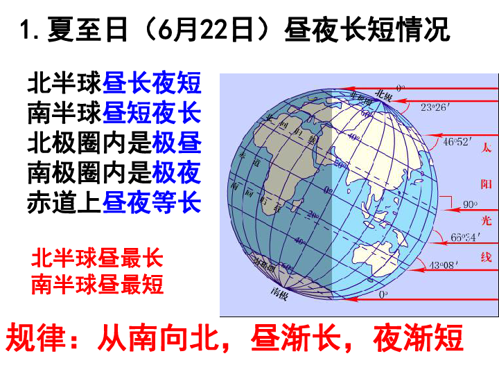 寻找行星解决人口增长的问题英语_英语问题解决型模板(3)