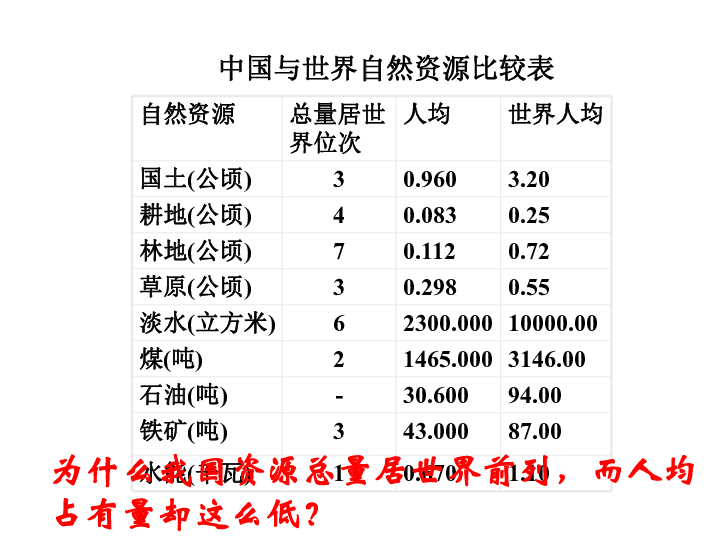 人口和民族课件_地理手抄报人口和民族(3)