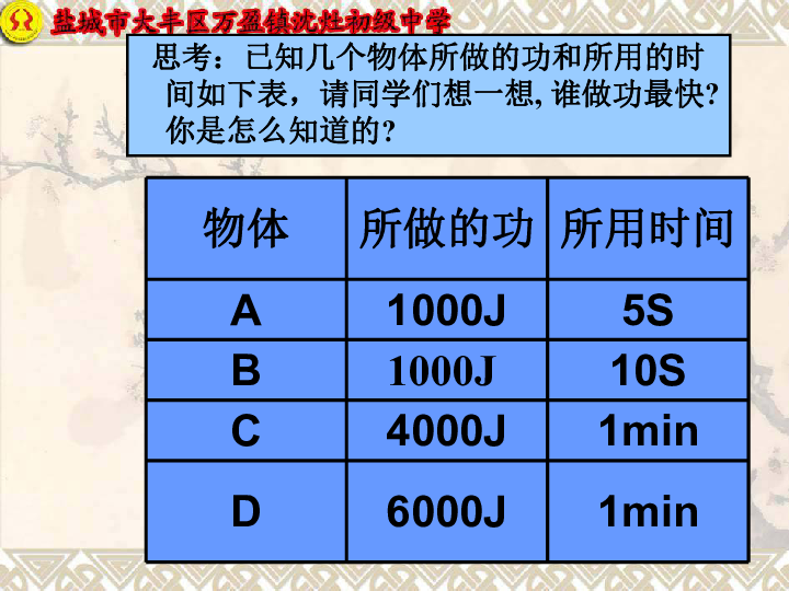 大丰区人口gdp_大丰今年上半年人均GDP出炉 跟大丰房价相比较......(3)