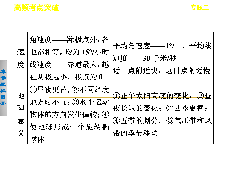 运动模式原理是什么意思_eco模式是什么意思