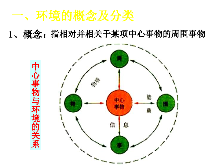 界首市面积人口环境_保护环境手抄报(2)