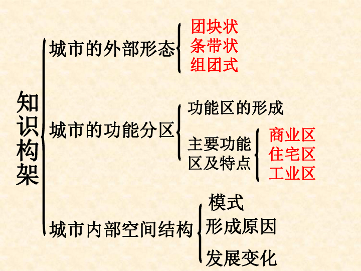 地域文化对人口的影响_高考地理必备知识点 地域文化对人口或城市的影响 试(3)