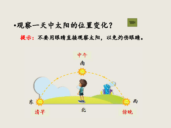 1.3太阳的位置和方向 课件(12张ppt)