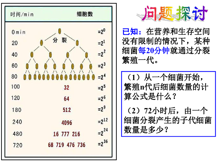 人口增长公式_人口增长率的计算公式(3)